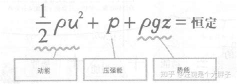 水管流水|人人都会流体力学——二、流体的基础方程式